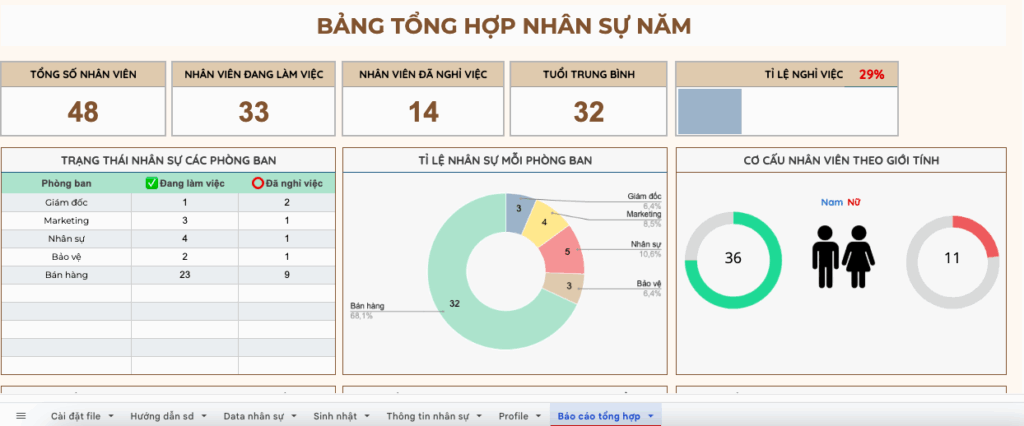 Mẫu template google sheet quản lý nhân sự ra vào công ty