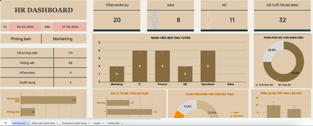 Mẫu template google sheet quản lý tuyển dụng nhân sự công ty