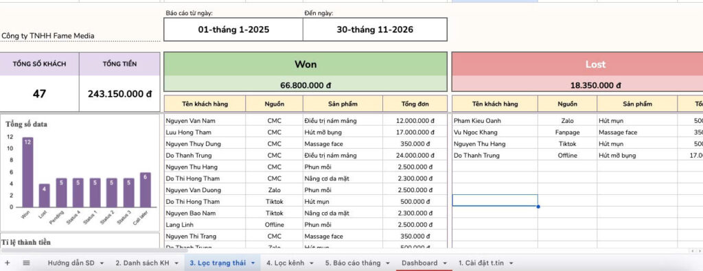 Mẫu template google sheet  theo dõi chăm sóc data khách hàng tổng quan