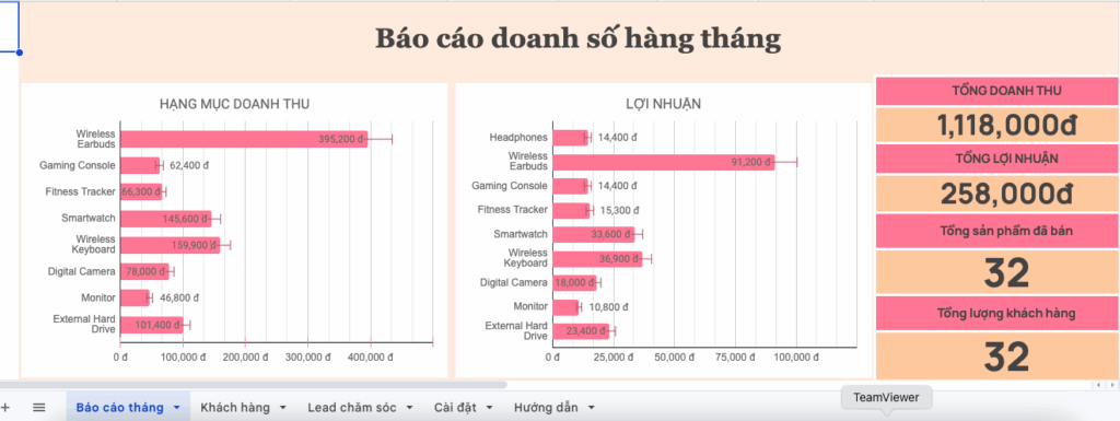Mẫu template google sheet theo dõi data khách hàng và báo cáo doanh thu lợi nhuận cửa hàng