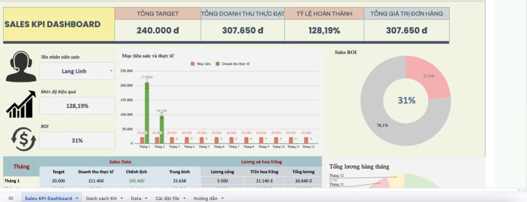 Mẫu template google sheet theo dõi tự động về hiệu suất KPI doanh số từng sale