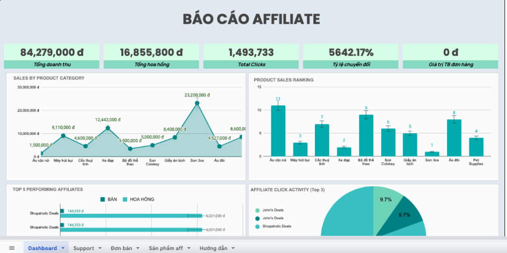 Mẫu template google sheet theo dõi và báo cáo doanh số affiliate