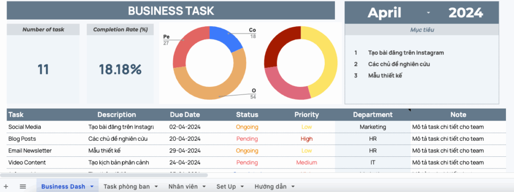 Mẫu template google sheet theo dõi và giao việc tới các phòng ban công ty