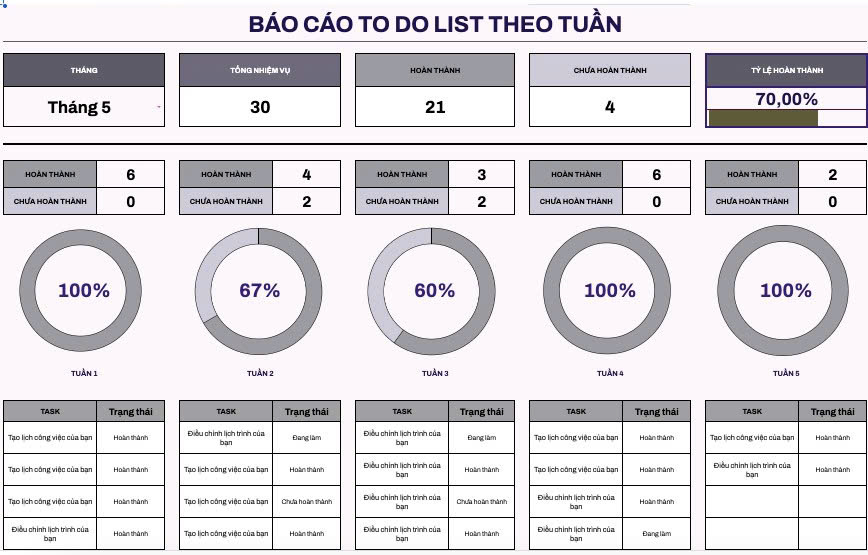 Mẫu theo dõi và báo cáo tiến độ công việc cá nhân hàng tuần, tháng