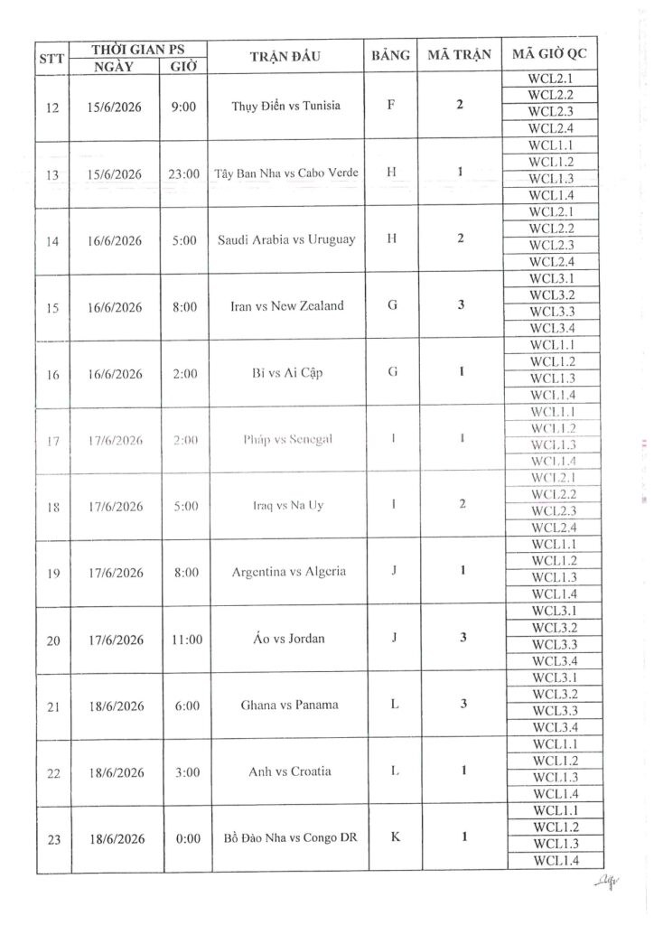Lịch thi đấu World Cup 2026 - Trang 2