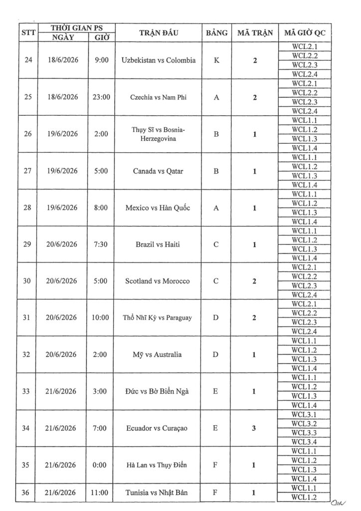 Lịch thi đấu World Cup 2026 - Trang 3