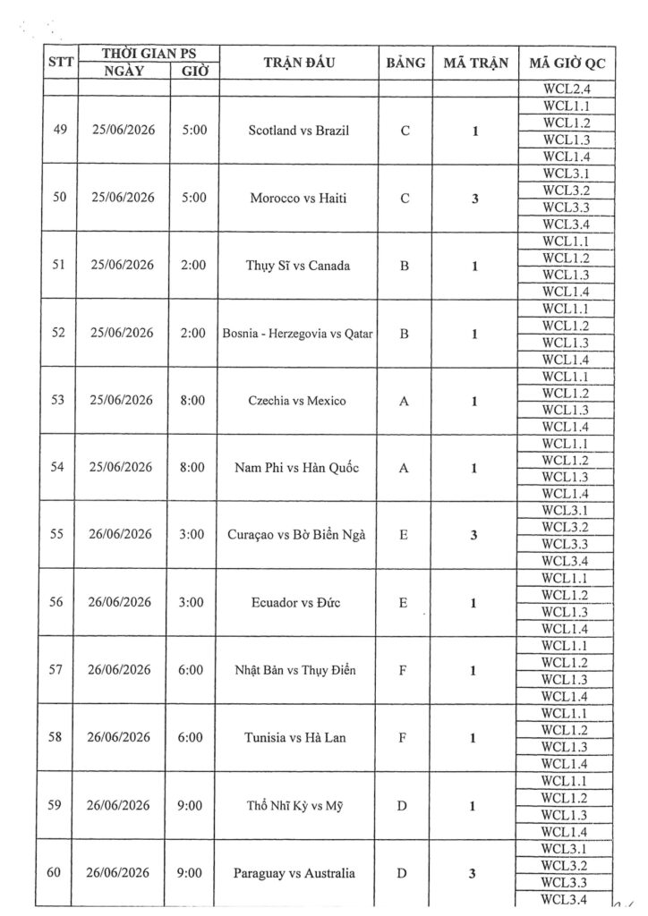 Lịch thi đấu World Cup 2026 - Trang 5