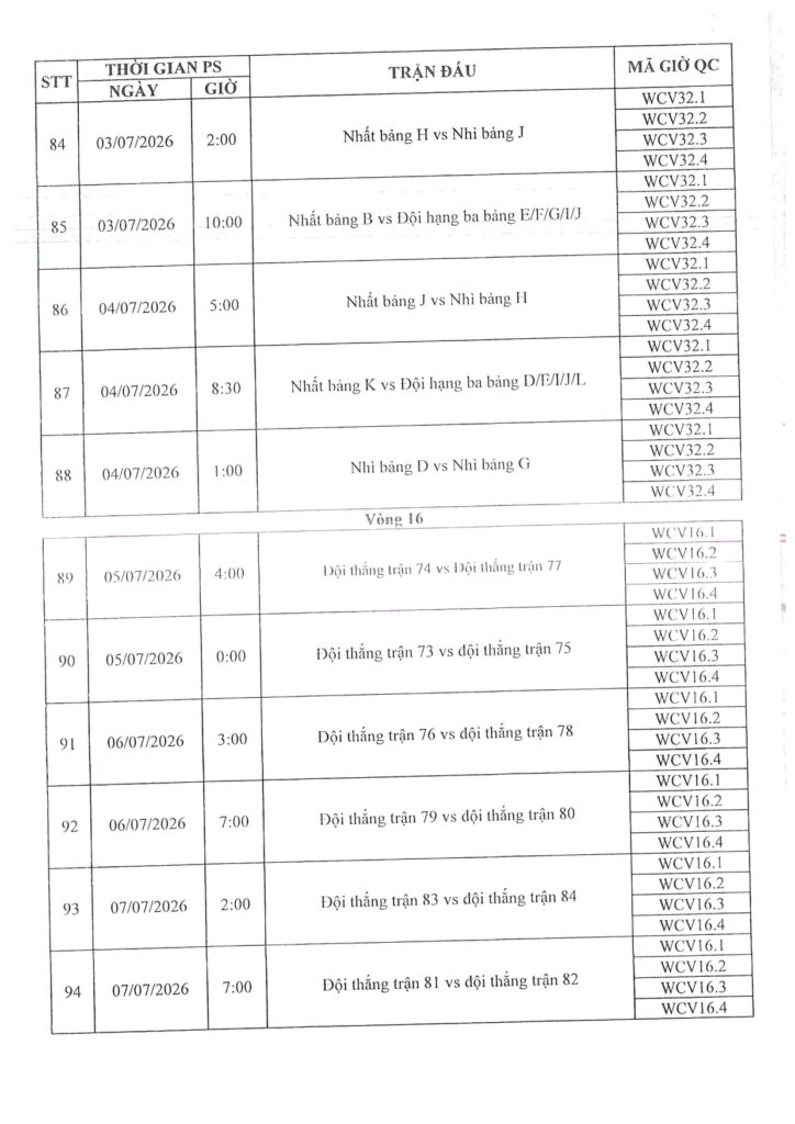 Lịch thi đấu World Cup 2026 - Trang 8