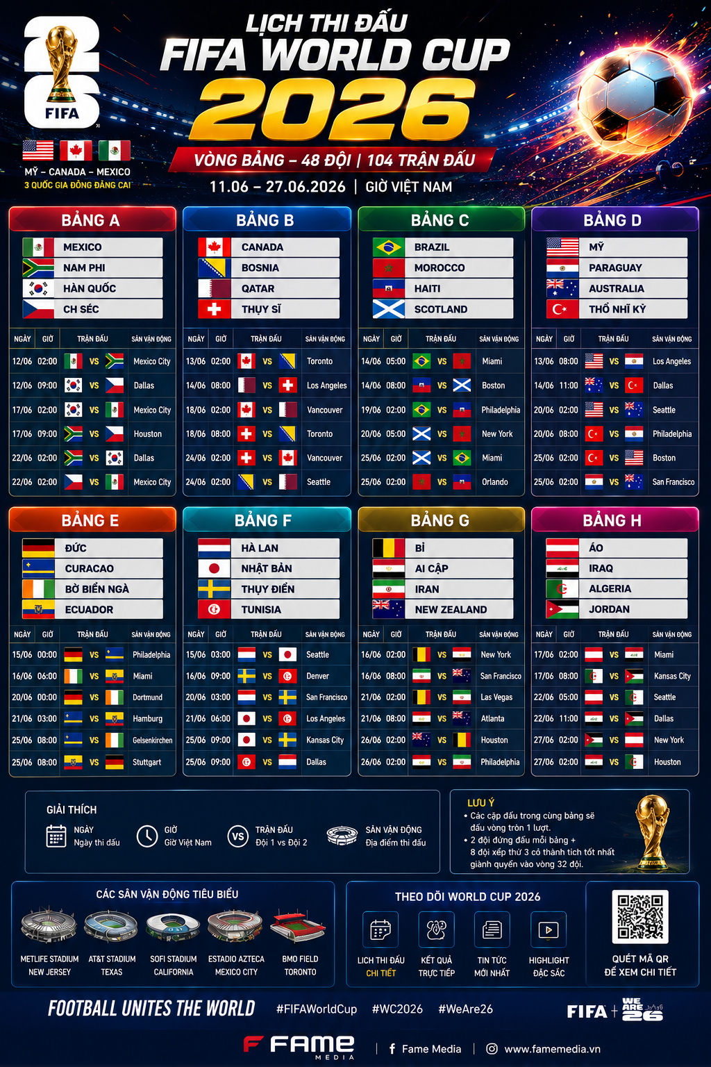 Lịch Thi Đấu Vòng Bảng World Cup 2026
