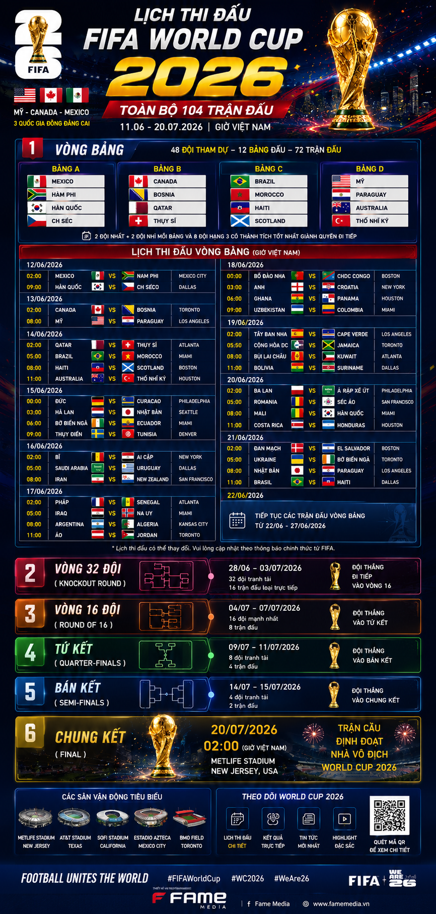 Lịch Thi Đấu World Cup 2026 Theo Giờ Việt Nam