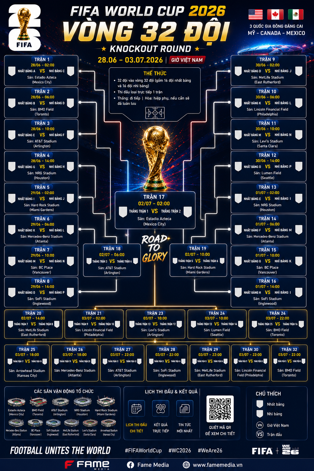 Lịch Thi Đấu Vòng 32 Đội World Cup 2026