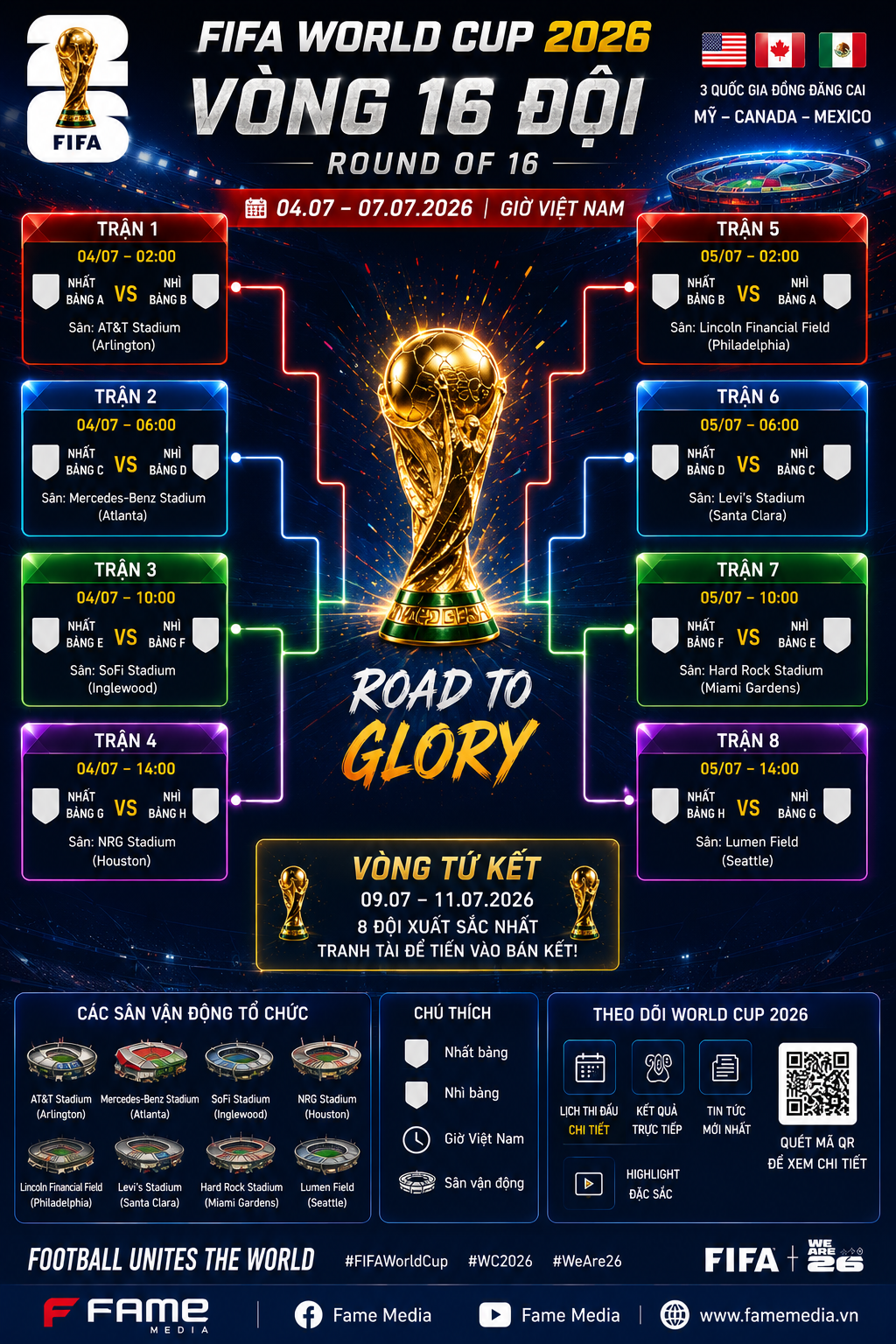 Lịch Thi Đấu Vòng 32 Đội World Cup 2026