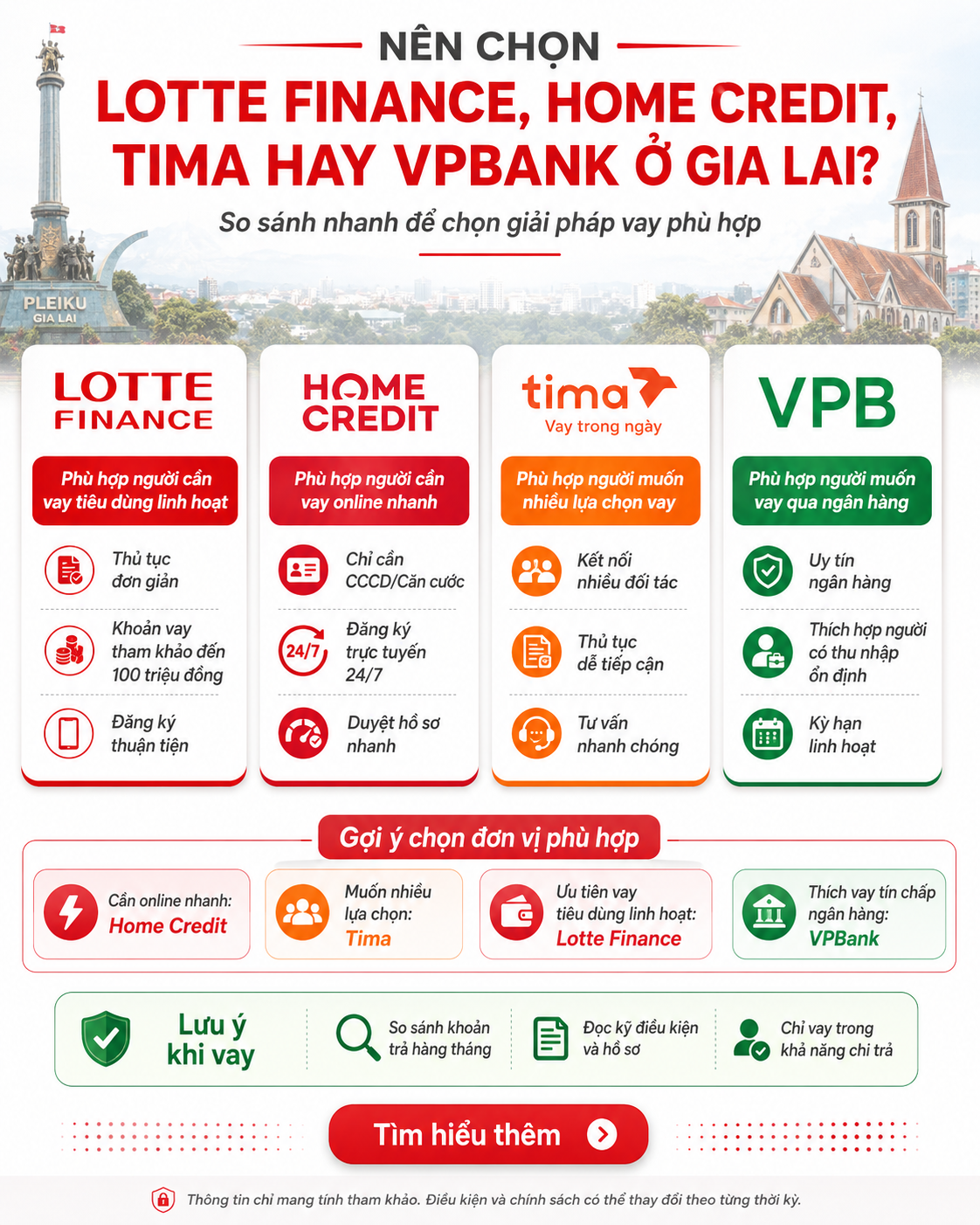 vay tiền ở Lotte Finance, Home Credit, Tima hay VPBank khi vay tiền ở Gia Lai