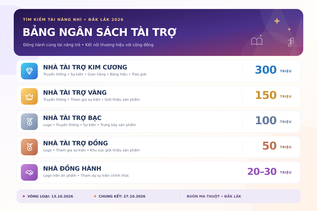 Bảng ngân sách tài trợ cuộc thi Tìm kiếm tài năng nhí Đắk Lắk 2026