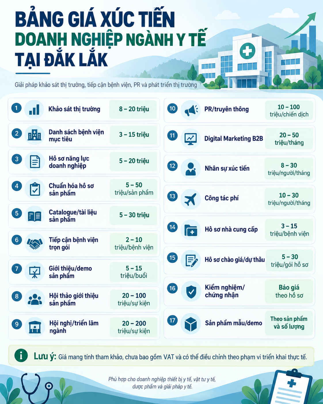 Bảng giá xúc tiến doanh nghiệp ngành y tế tại Đắk Lắk