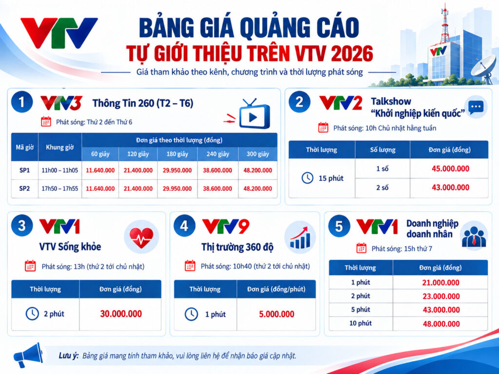 Bảng giá quảng cáo tự giới thiệu trên VTV 2026