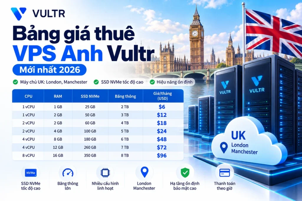 Bảng giá thuê VPS Anh Vultr mới nhất 2026