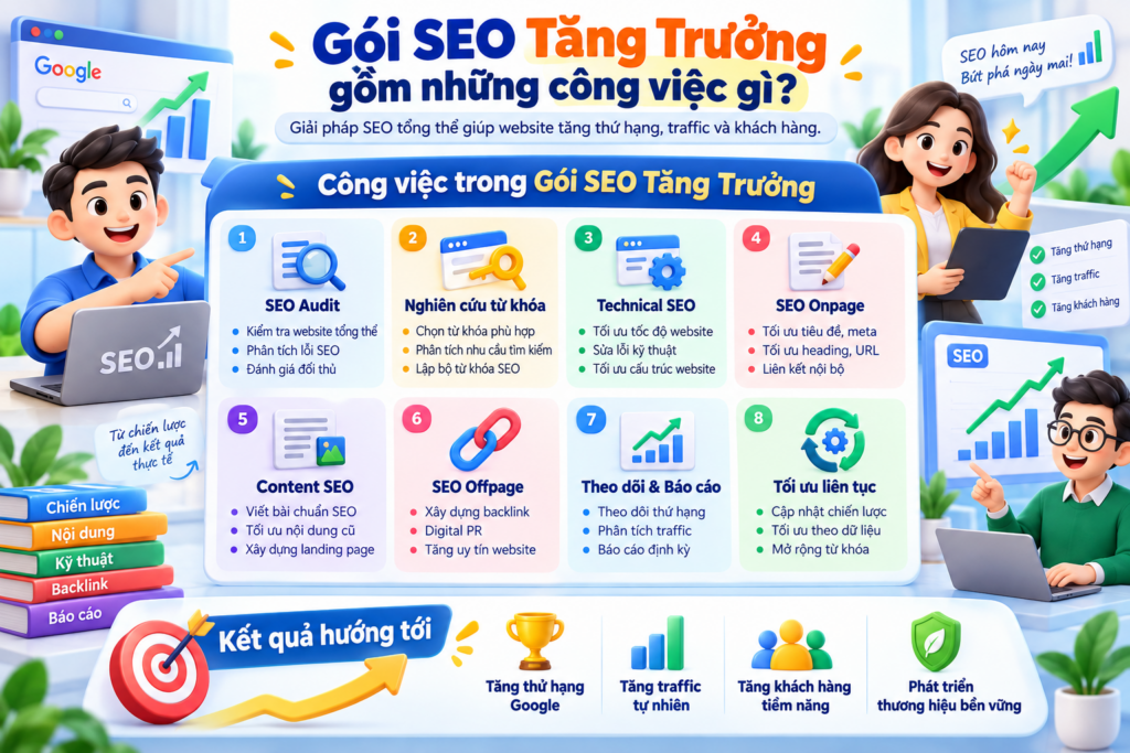 Gói SEO Tăng Trưởng gồm những công việc gì