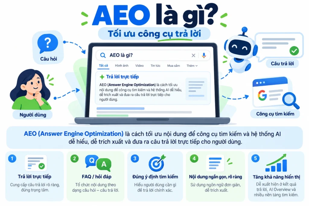 AEO là gì?